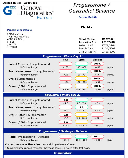 Saliva test results