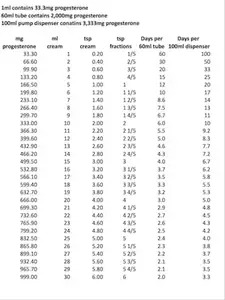conversion chart