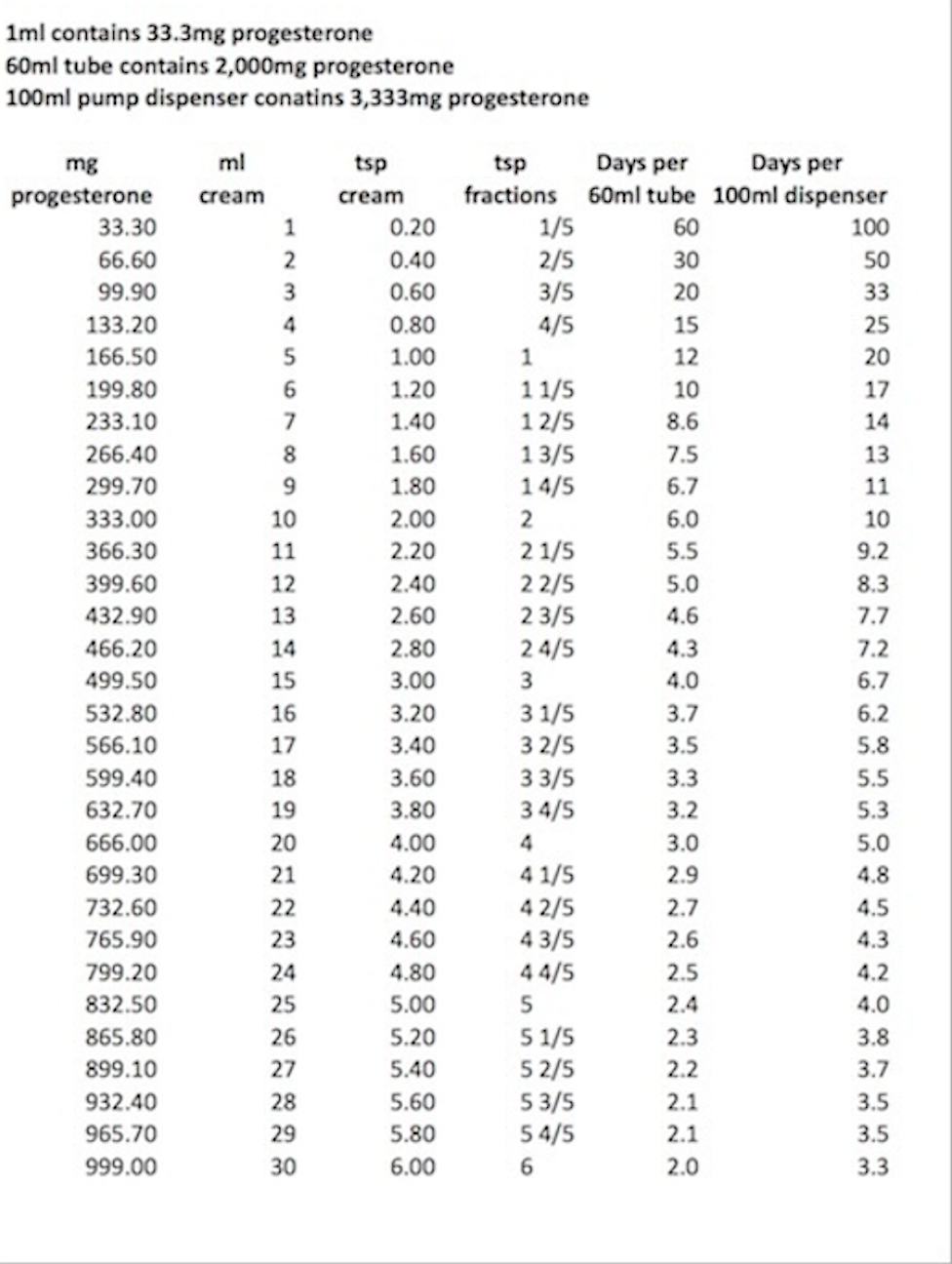 conversion chart