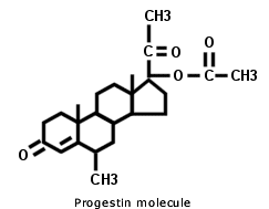progestin molecule